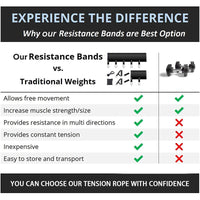 Portable Resistance Bands Set