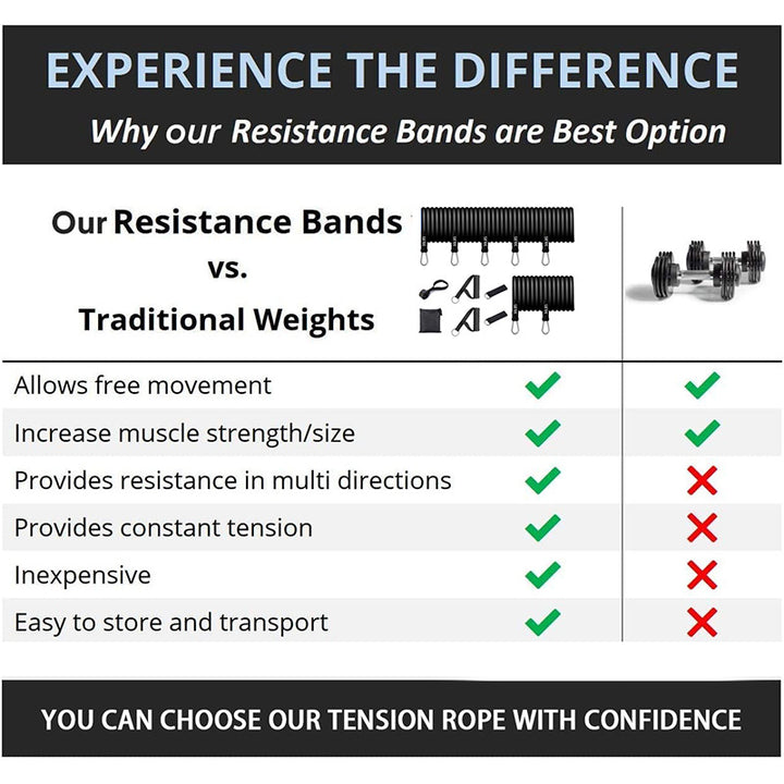 Portable Resistance Bands Set